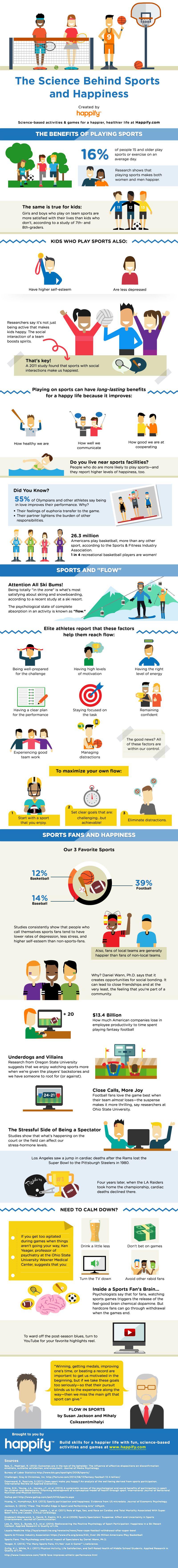 Sports And Happiness