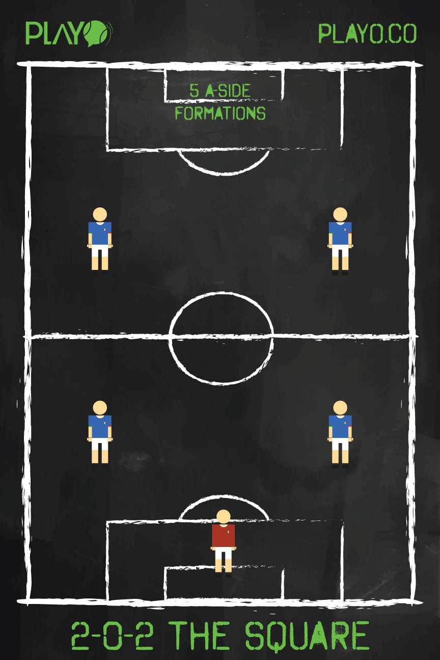 2-0-2 The Square formation in 5-a-side Football