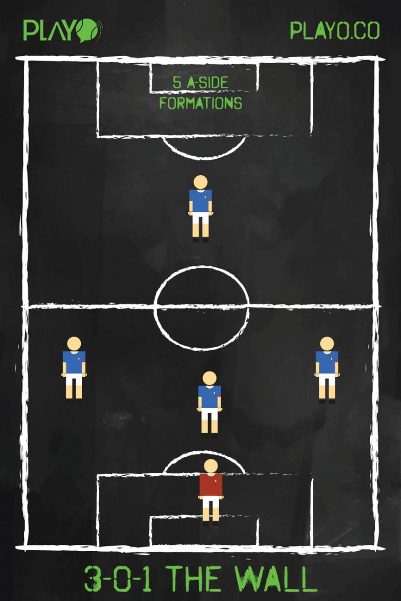 5 a-side football formations - The Wall (3-0-1)