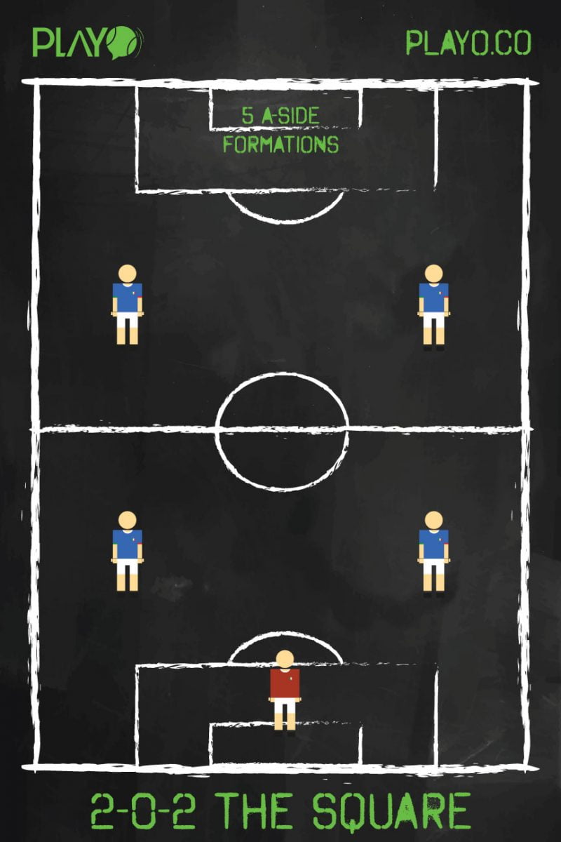 5 a-side formation - The Square(2-0-2)