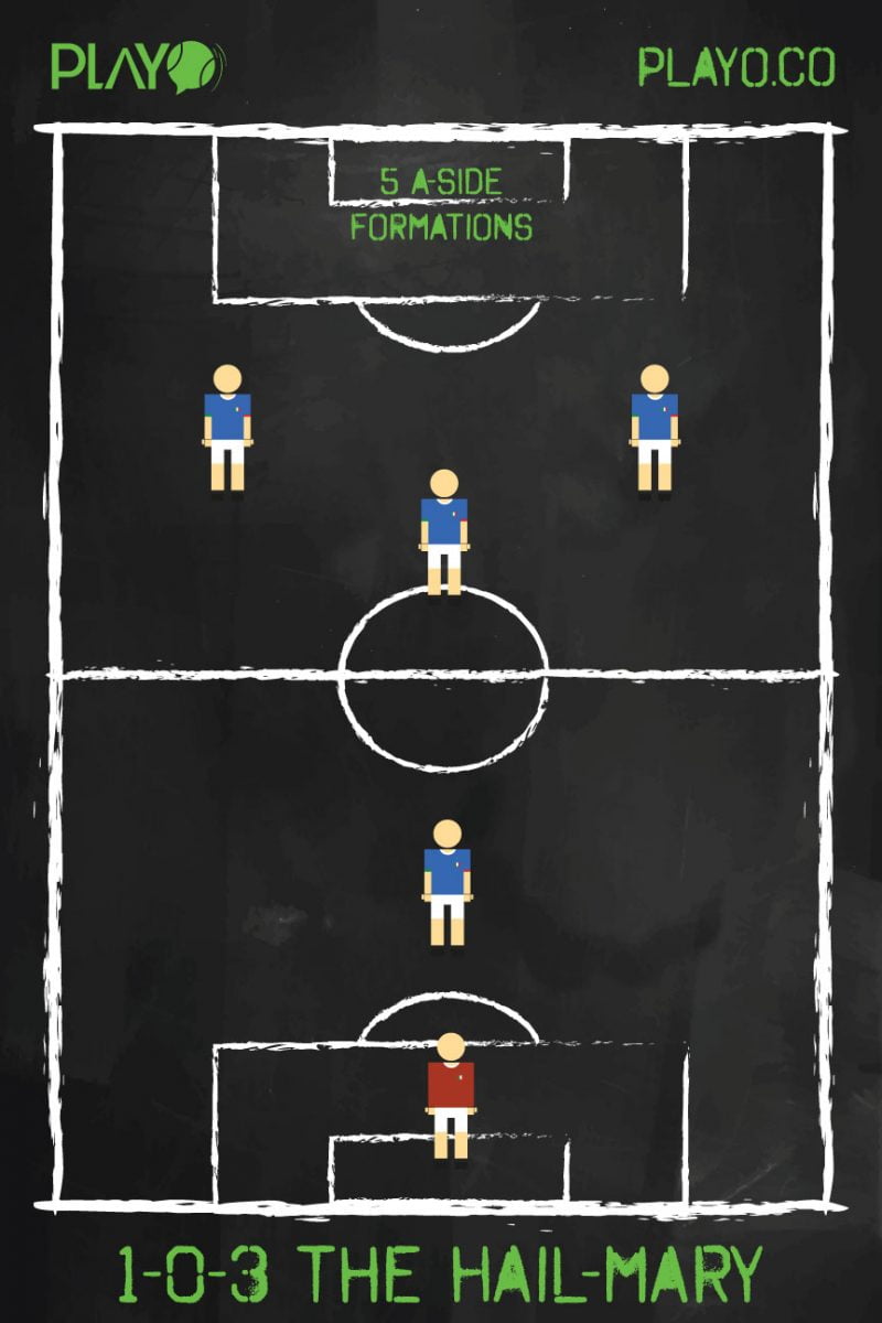 The HAIL MARY (1-0-3) , 5 a-side football formations