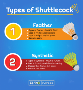 Types of shuttlecocks infographics