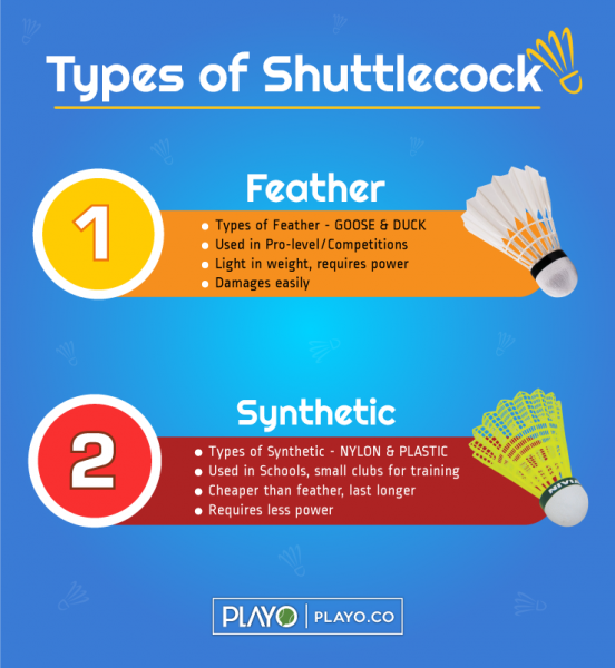 What Are The Types Of Shuttlecocks Available In The Market? Playo