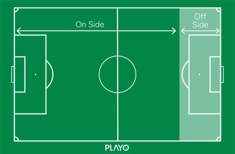 Offside on a Football ground