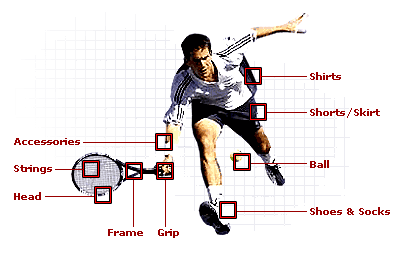 Badminton Equipment List