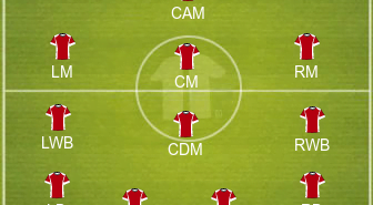 Just To Help, Here Are Different Playing Positions In Football