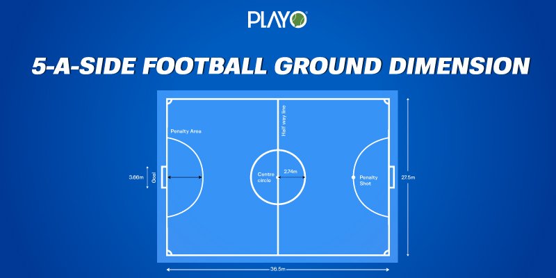 All You Need To Know About 5 A Side Football Ground Playo