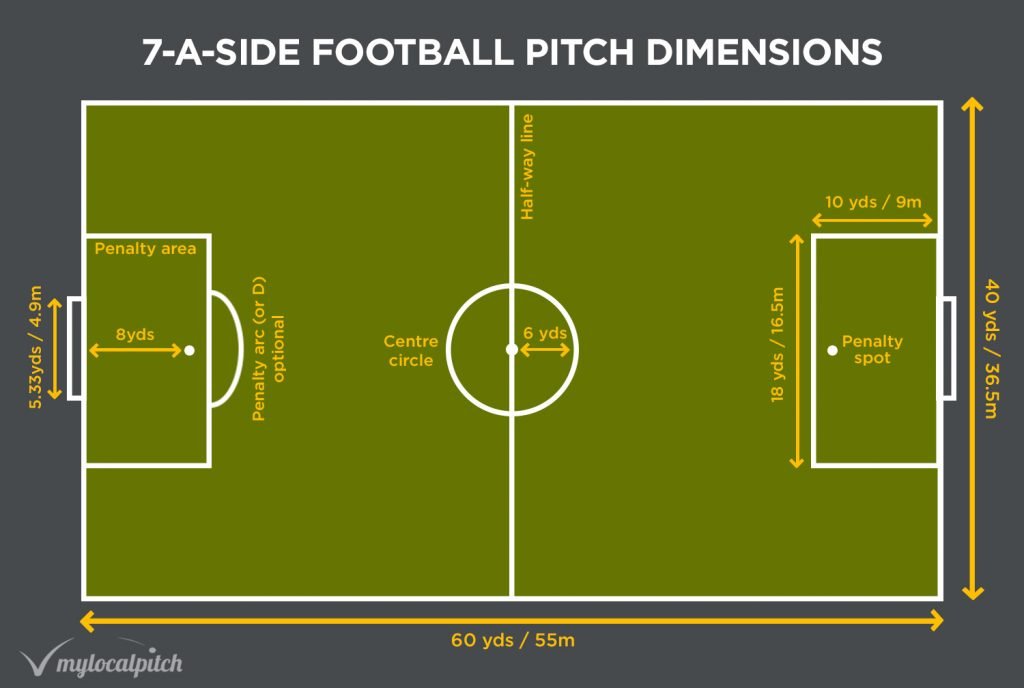 7-a-side-Football-pitch-dimensions-1 - Playo