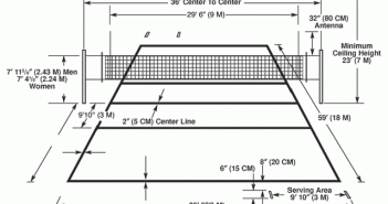 Here Are The Dimensions Of A Volleyball Court