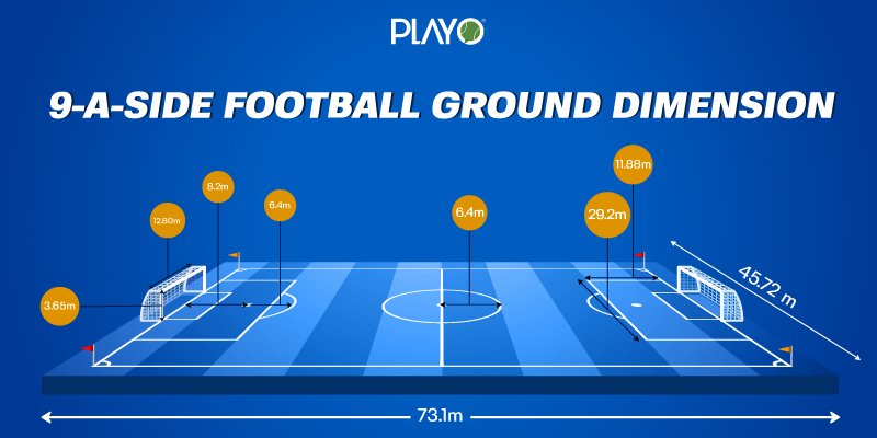 Football Ground Measurement: 9-a-side Field Dimensions | Playo