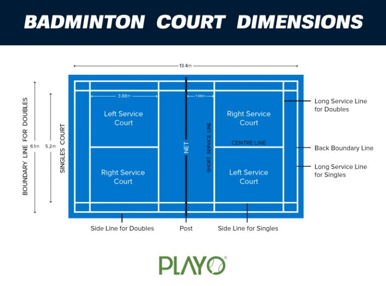 All About Badminton Court Dimensions | Playo