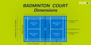 Badminton Court Coverimage Playo