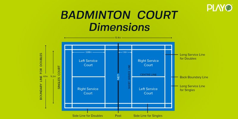 badminton court size
