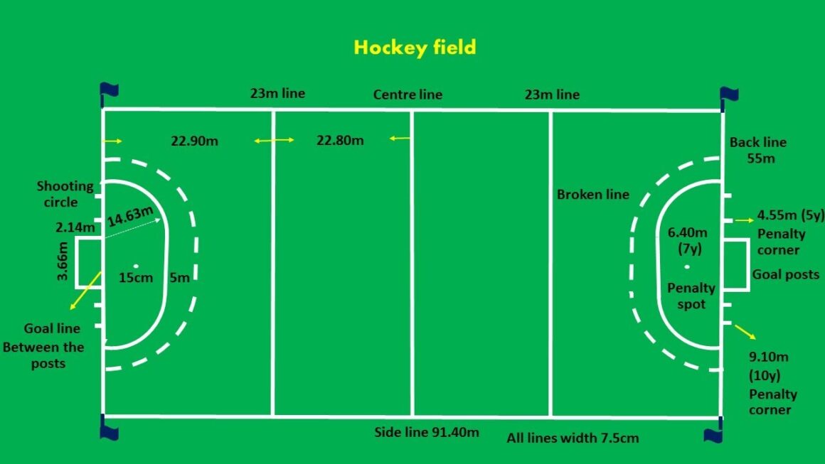 Hockey Field Dimensions