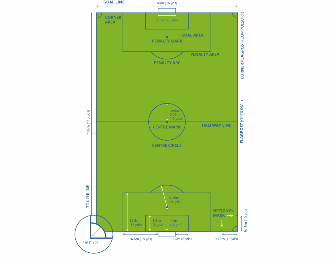 Official Football Ground Dimensions by FIFA