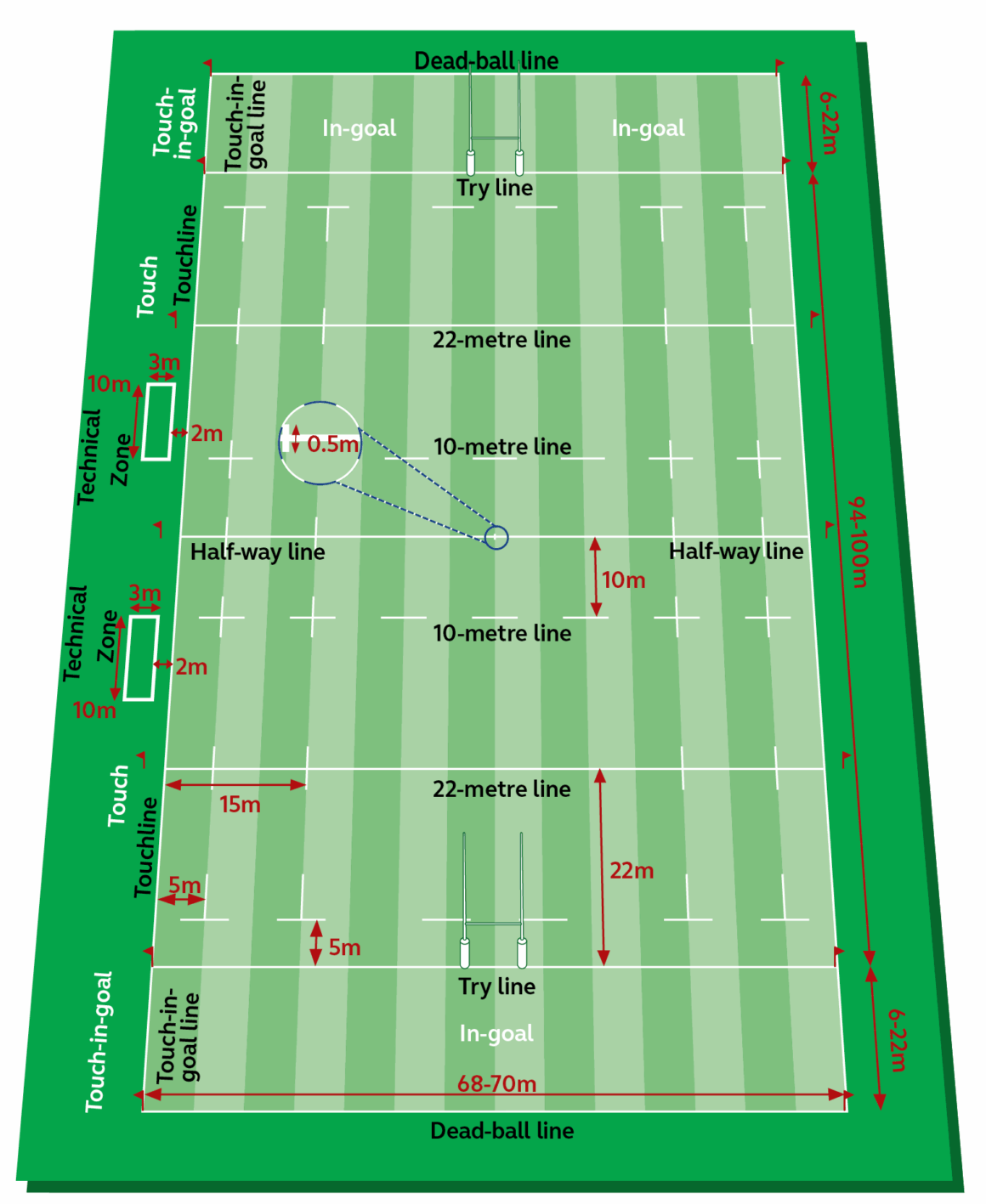 Rugby Field Dimensions