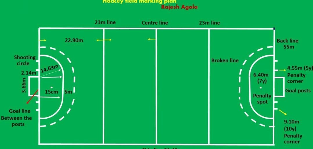 Hockey Field Dimensions - All You Need To Know | Playo