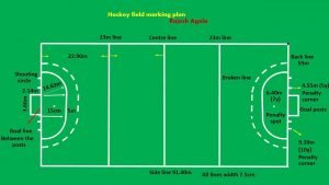 Everything About 9 A Side Football Ground Dimensions Playo