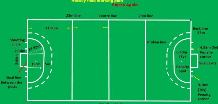 Hockey Field Dimensions - All You Need To Know | Playo