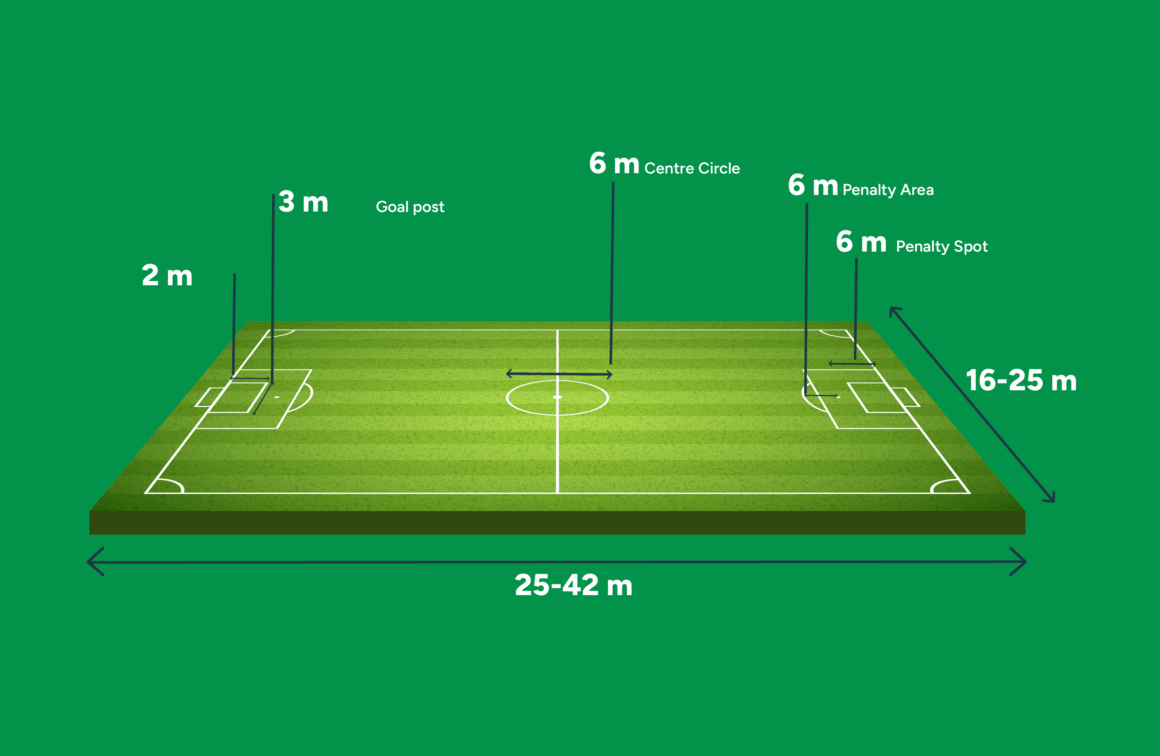 5-A-Side Football Pitch Dimensions