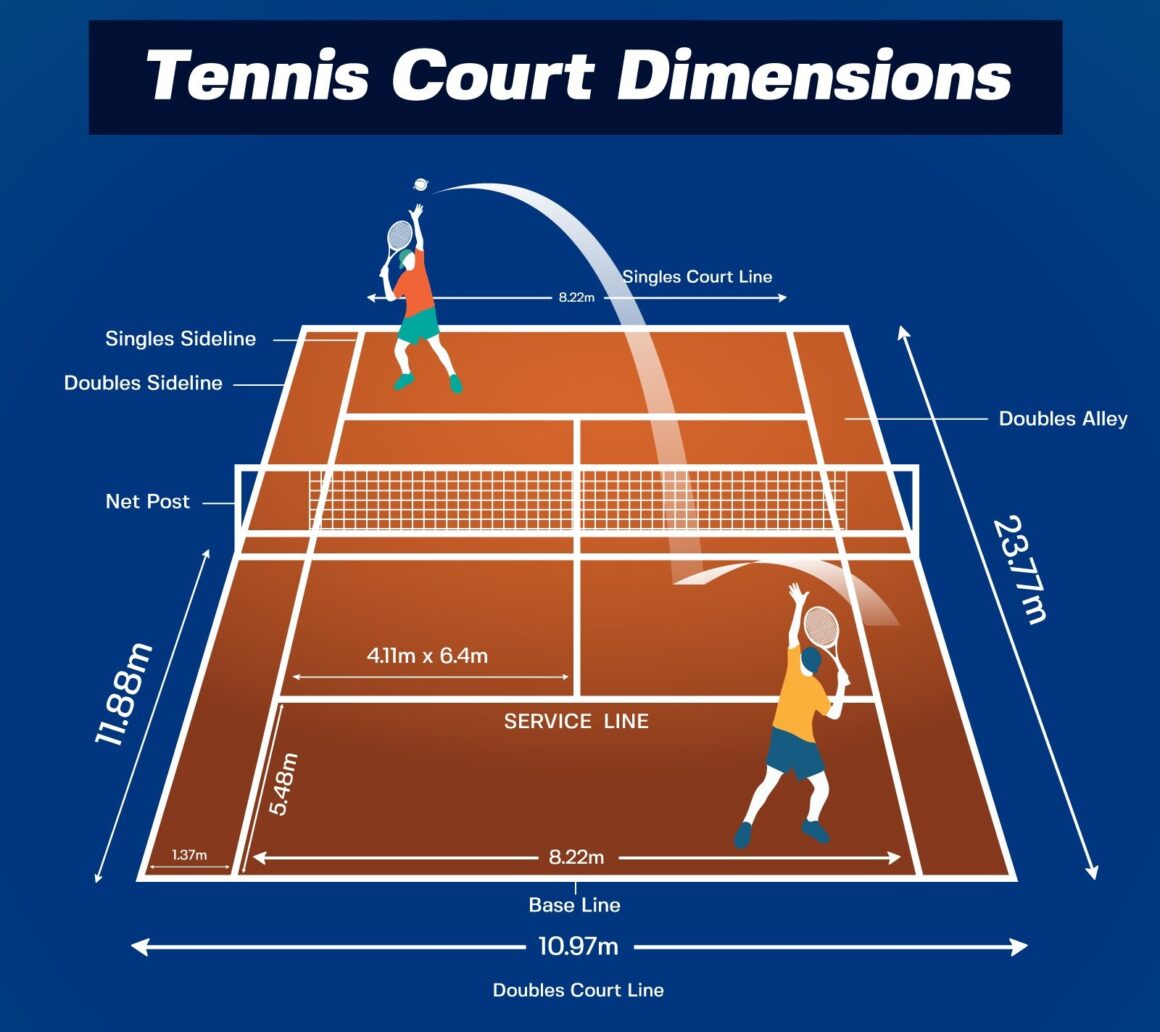 Official Tennis Court Dimensions