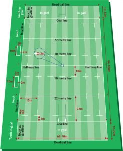 rugby field dimensions