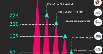 This Is The Reason Why We Should Watch More Of PBL Now The stats of people watching PBL
