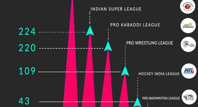 This Is The Reason Why We Should Watch More Of PBL Now