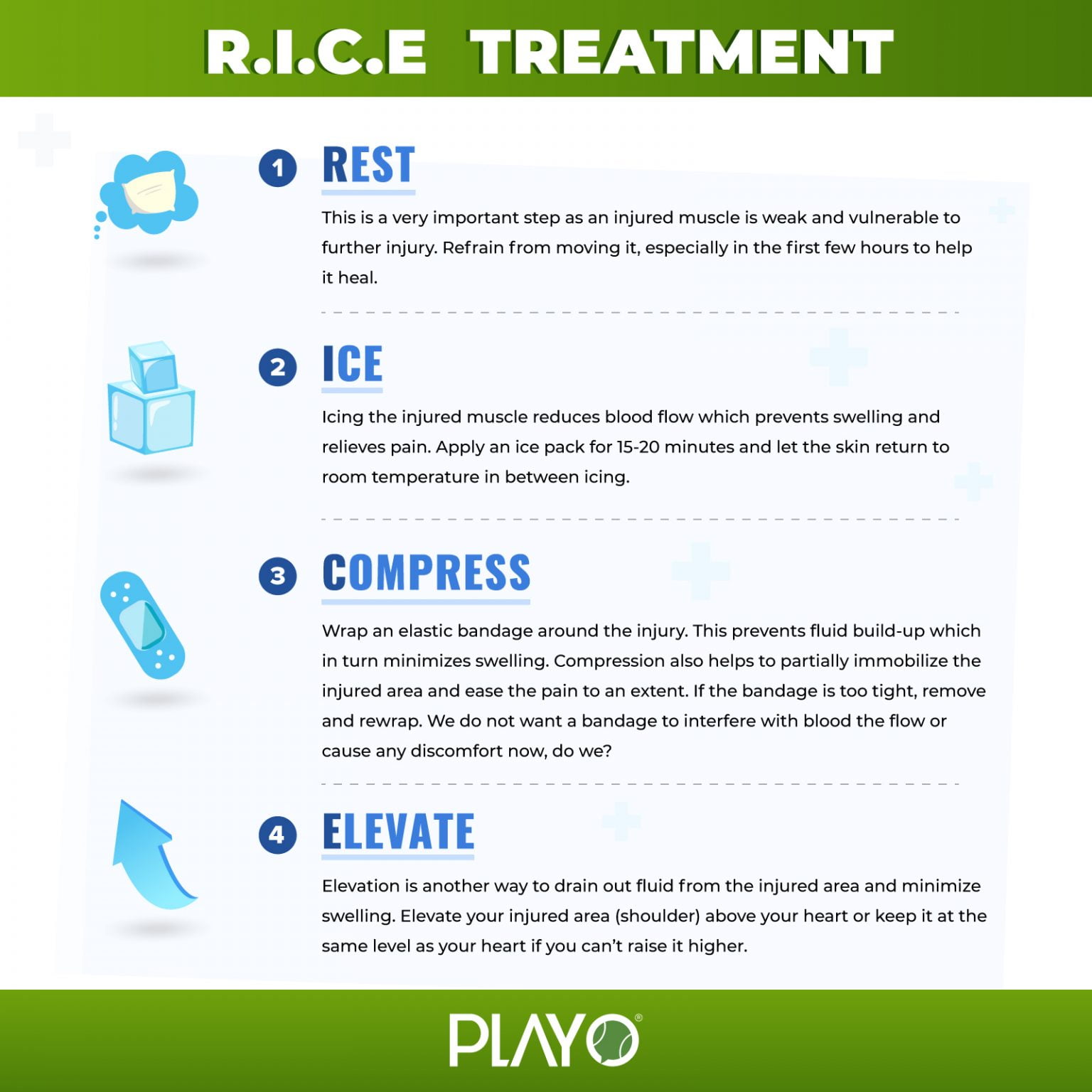 Confused Between RICE And MEAT Treatment, This May Help You! | Playo