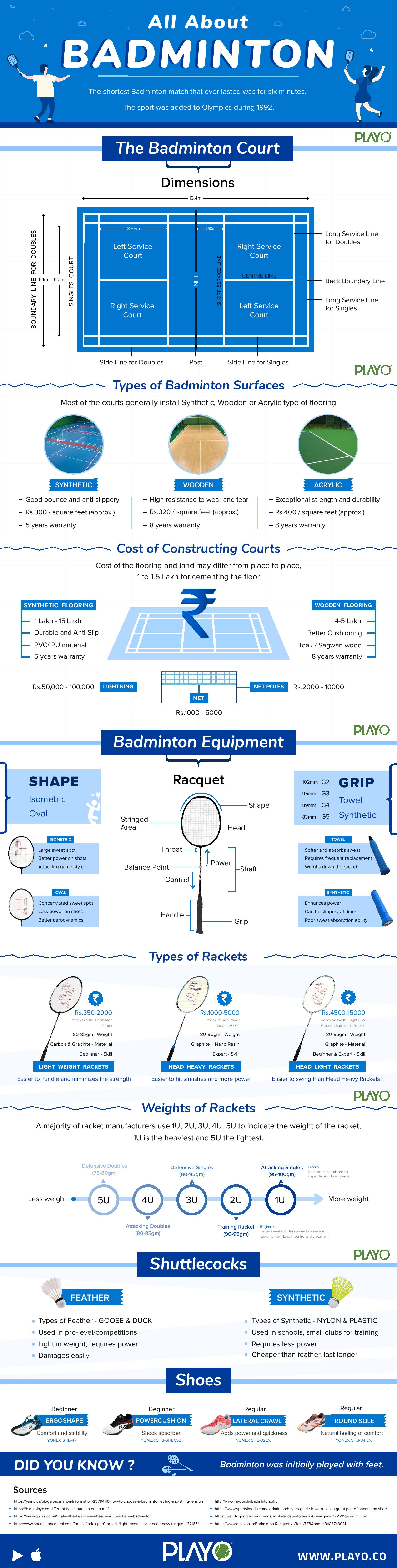 Playo's Badminton infographic