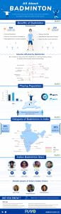 Playo's infographic Badminton.
