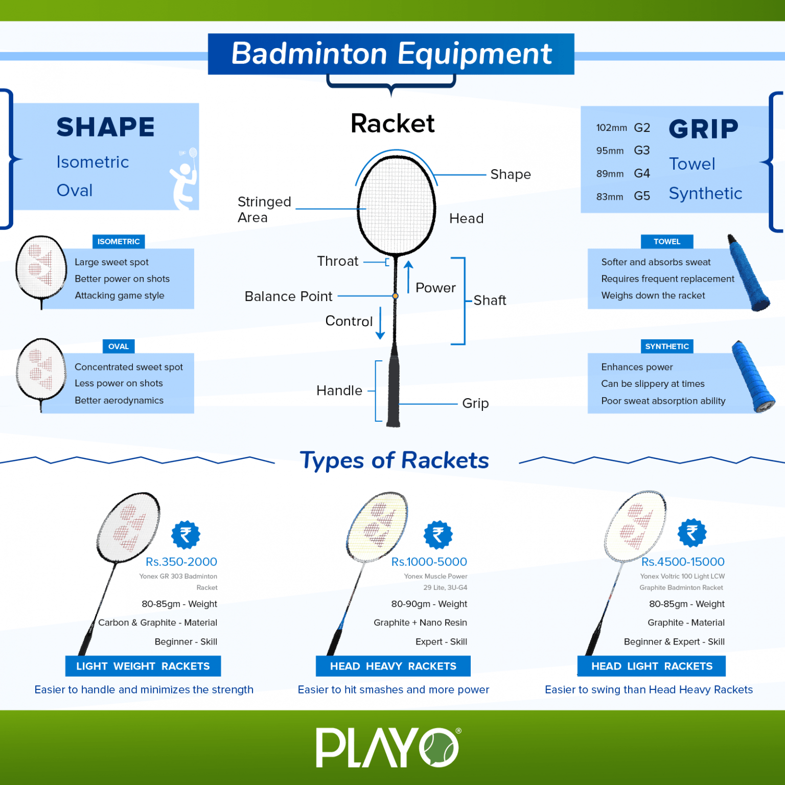 A Detailed Guide To The Right Racket Sport Playo