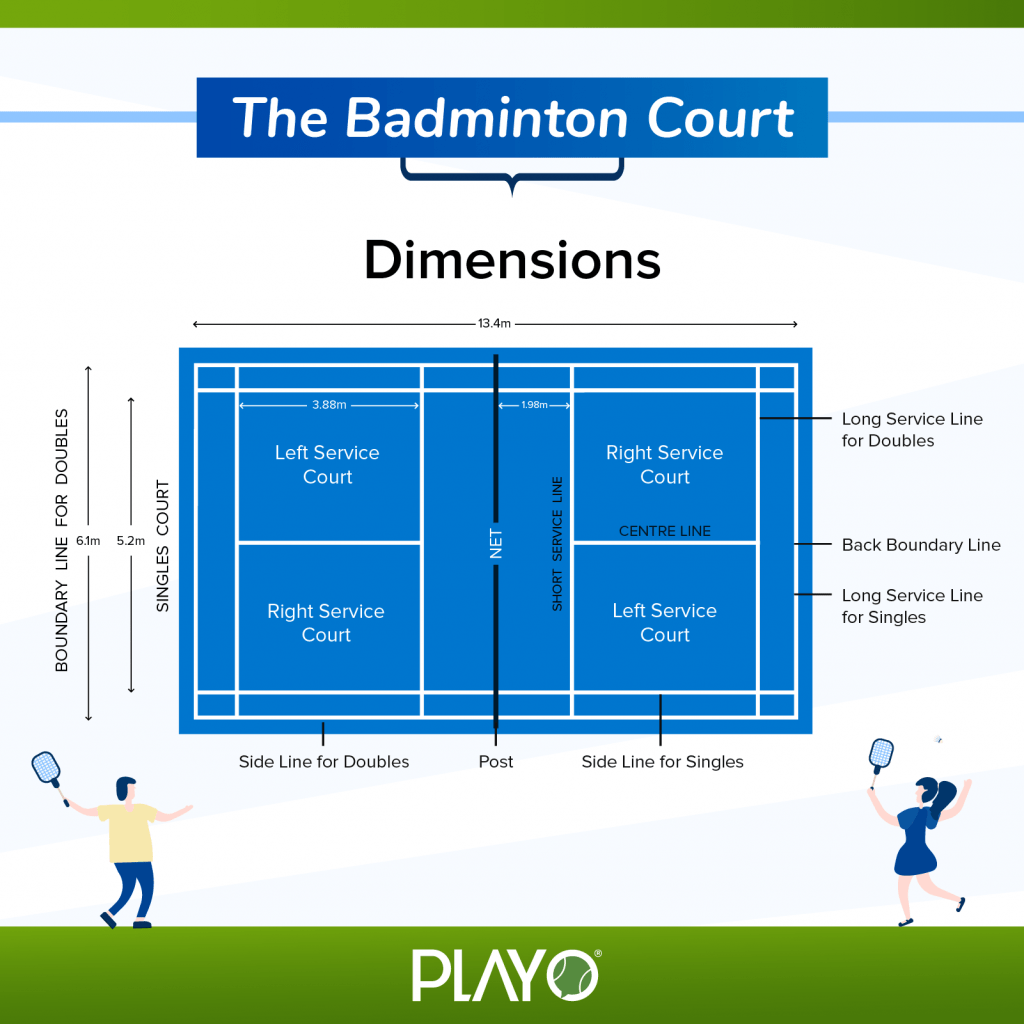 Detailed Guide To Help A Badminton Beginner Playo
