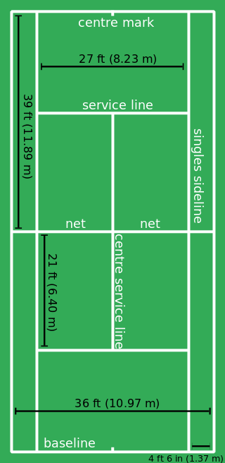 Dimensions of a tennis court