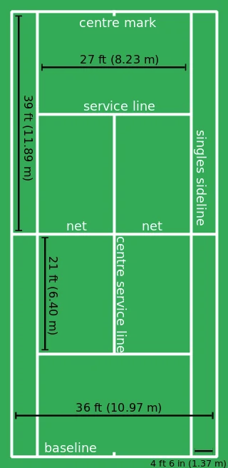 Dimensions of a tennis court