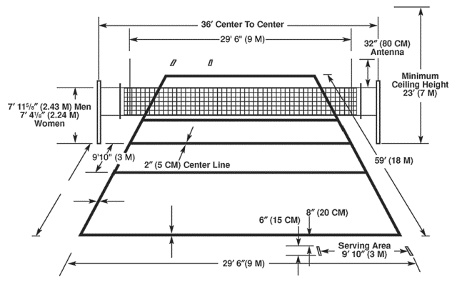 Dimensions of volleyball court