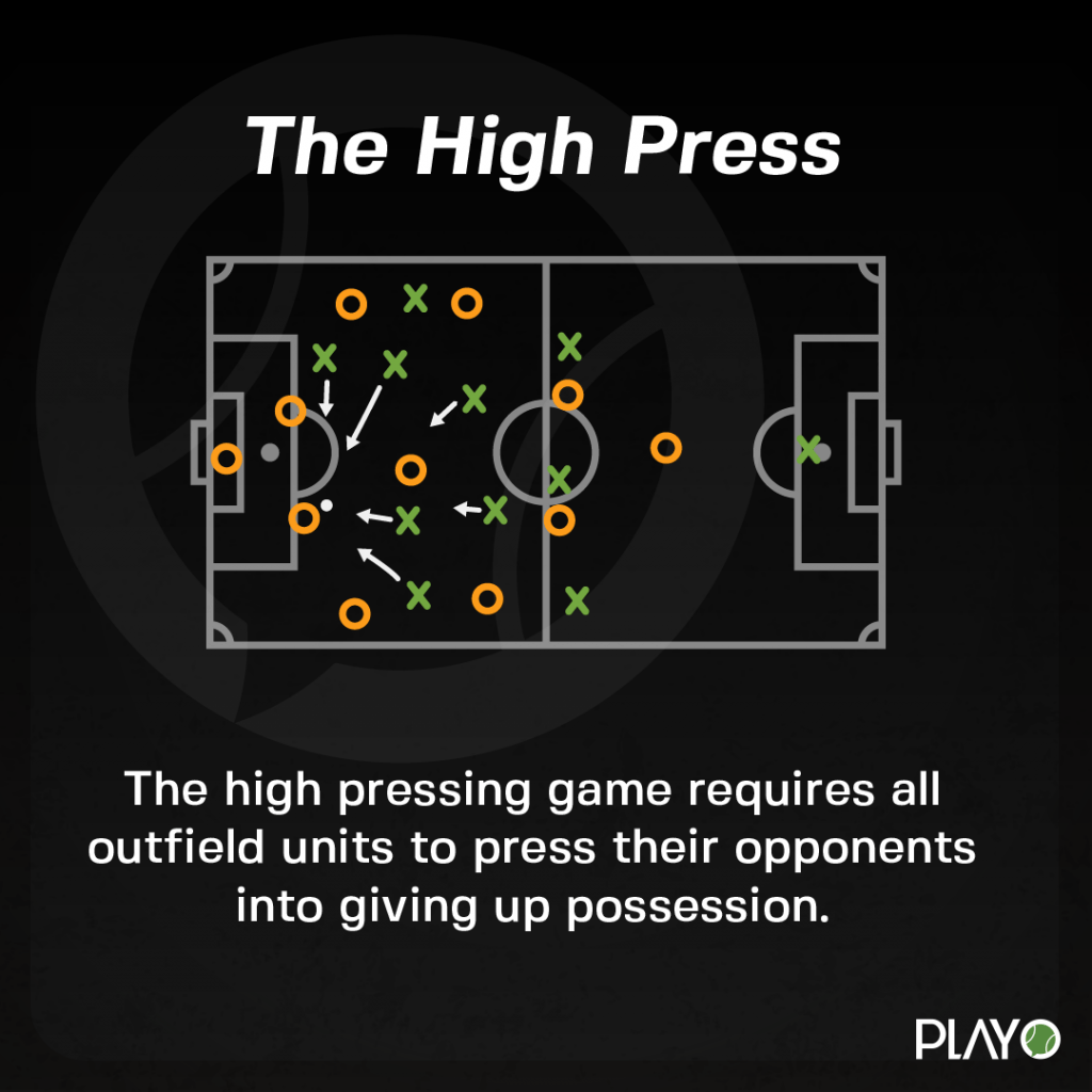 High Press tactics in Football