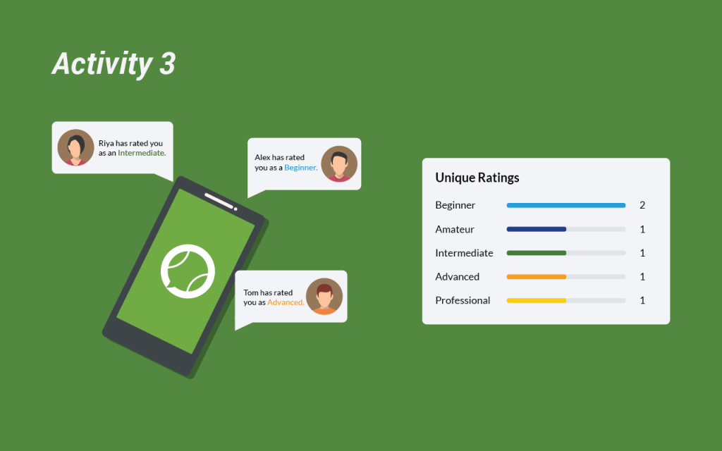 User Rating Graph Activity 3