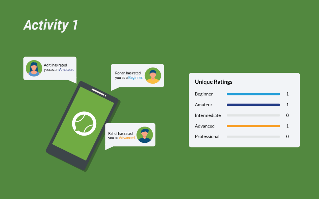 User Rating Graph Activity 1