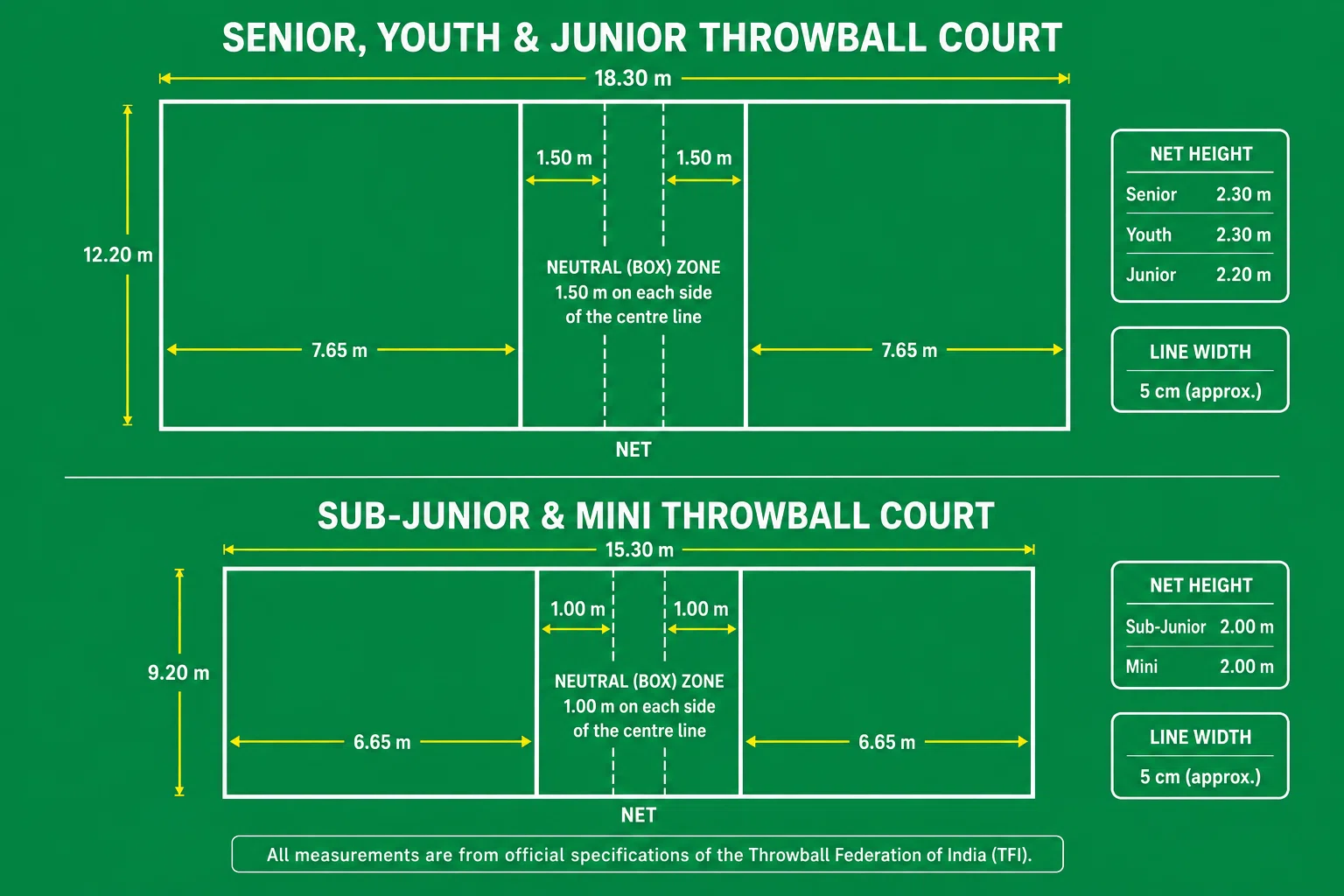 Throwball Court Measurement