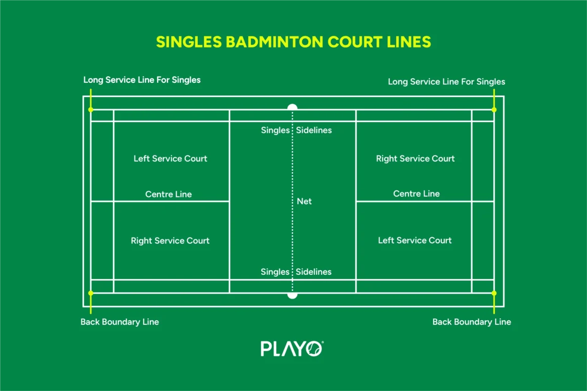 Singles Badminton Court Lines