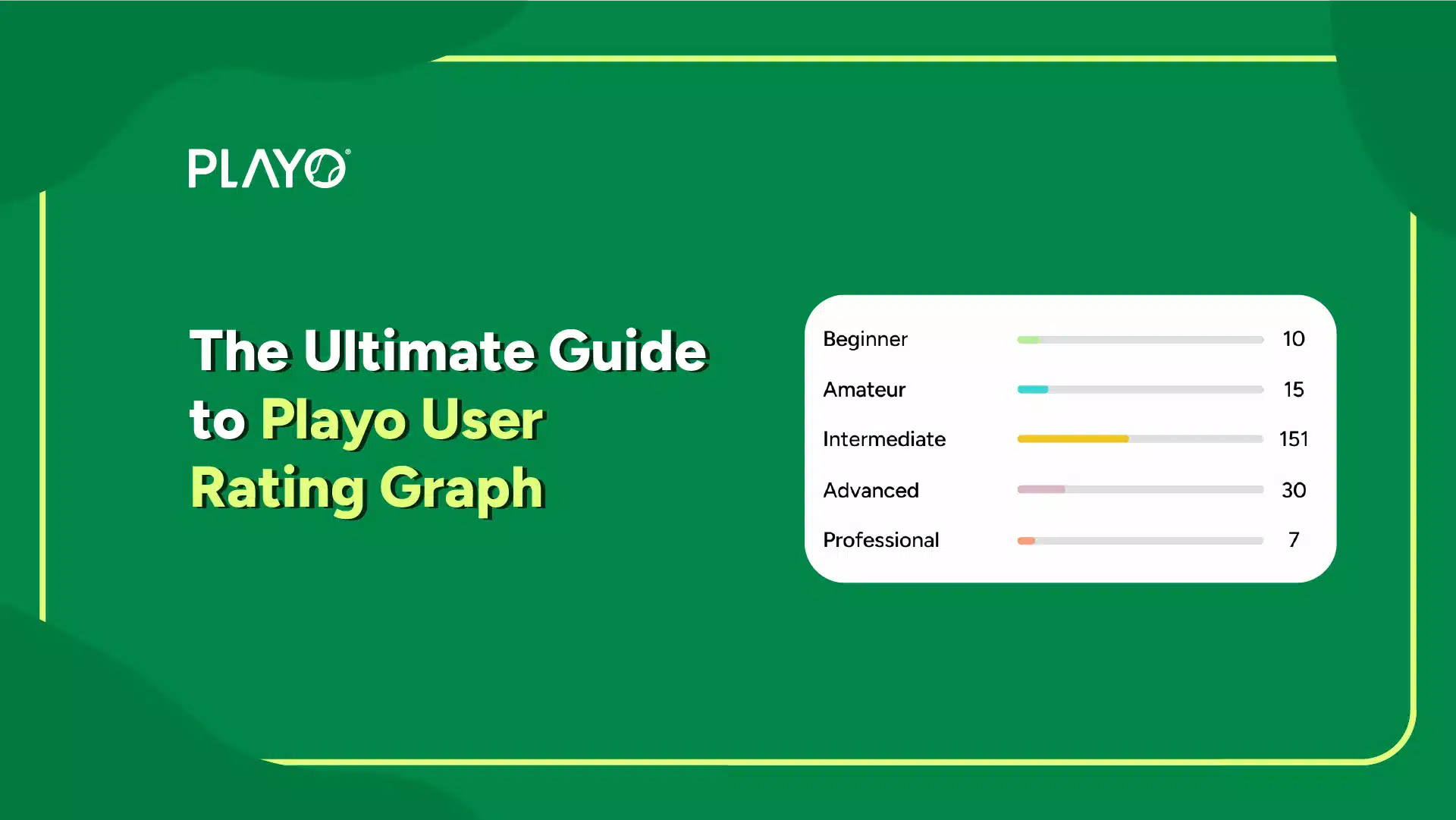 Playo user ratinbg graph