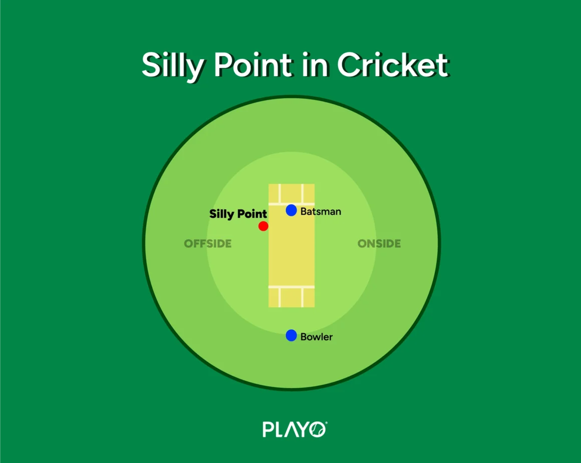 Silly Point in Cricket