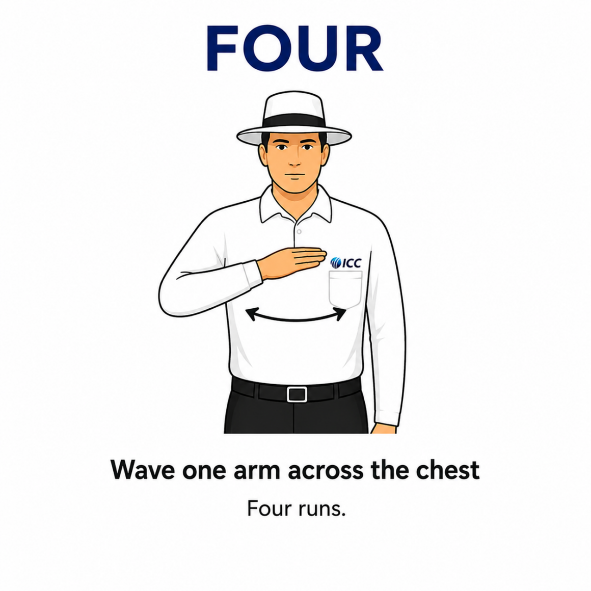 Four Signal in cricket