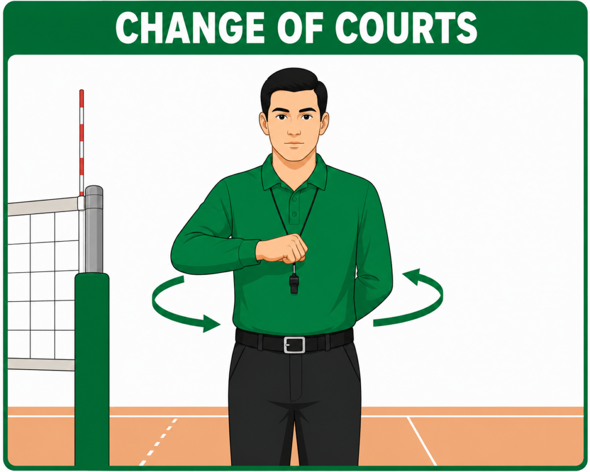 Change of Courts-  - Volleyball hand signal