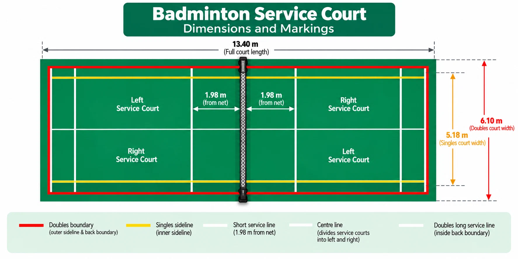 Badminton Service Court